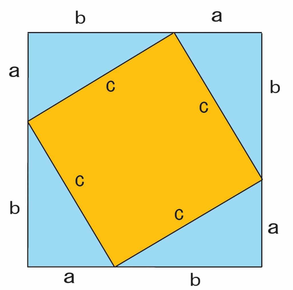 What is the difference between a square and a rhombus? All difference