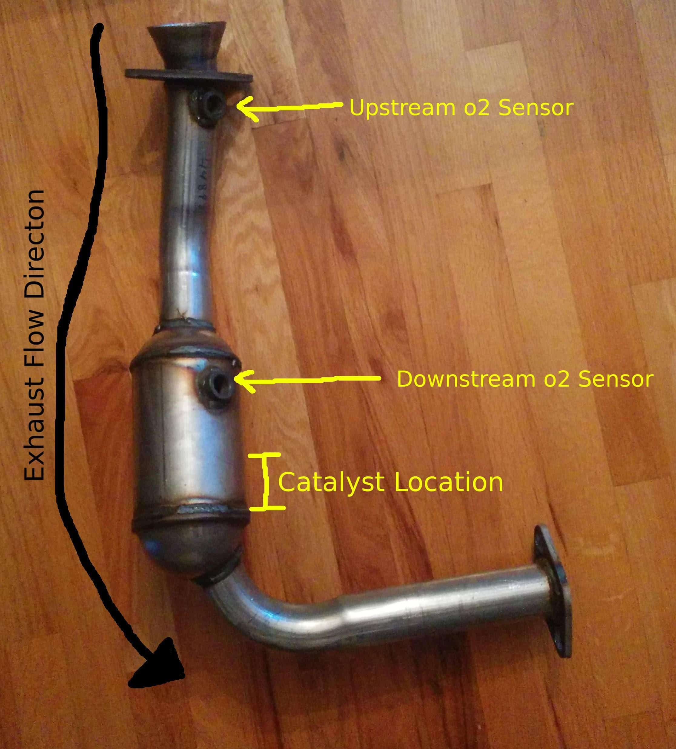 What is the difference between upstream and downstream o2 sensors ...
