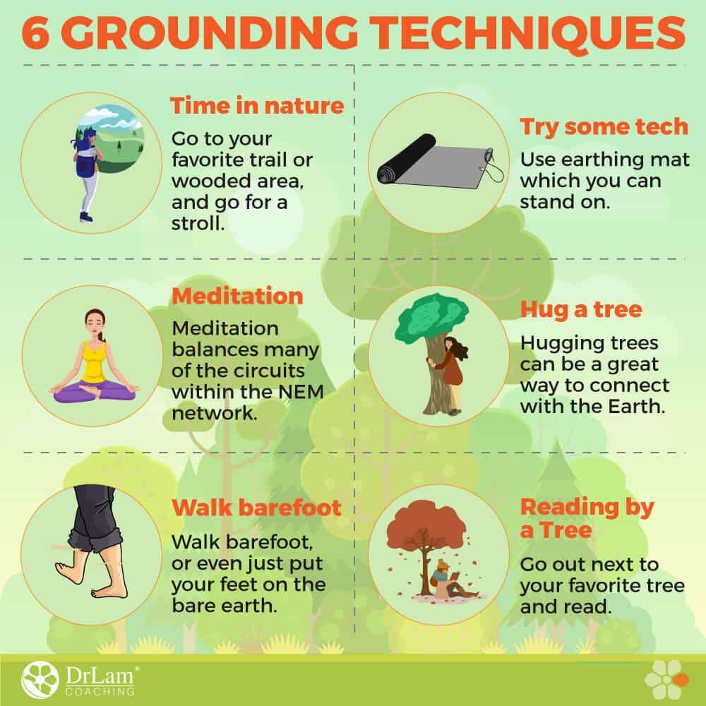 What Happens During Grounding